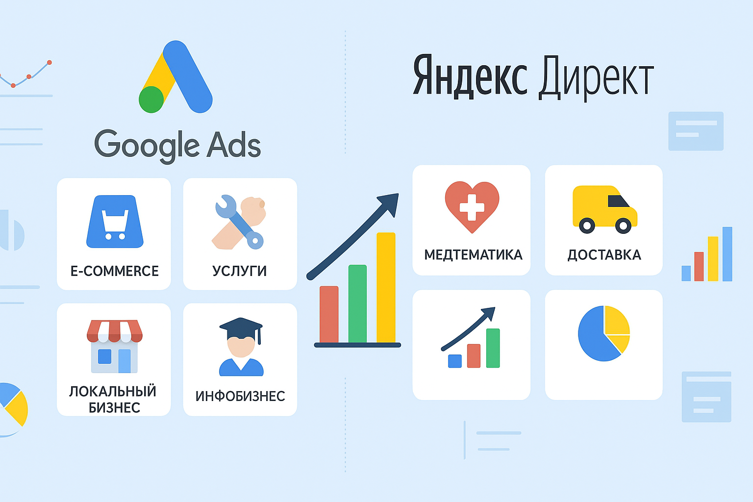 Сравнение Google Ads и Яндекс.Директ для разных ниш бизнеса